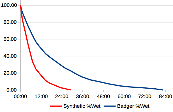 BadgerSynthDrying.png