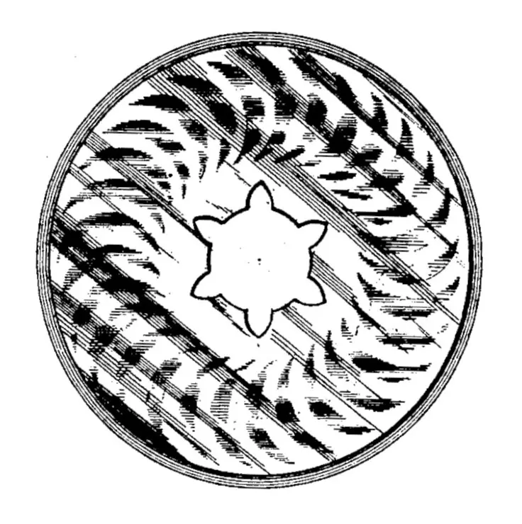 parts