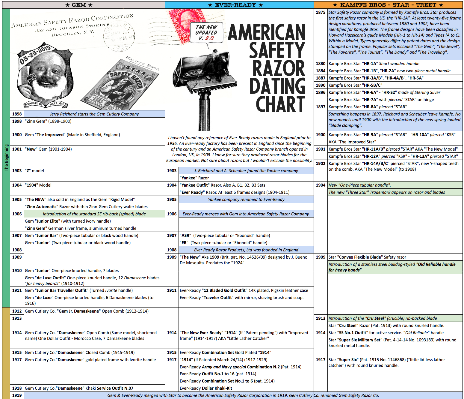 american-safety-razor-dating-chart-gem-ever-ready-kampfe-star-2.png